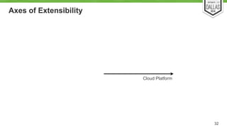 Axes of Extensibility 
32 
Cloud Platform 
 