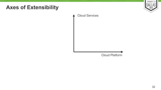Axes of Extensibility 
32 
Cloud Platform 
Cloud Services 
 