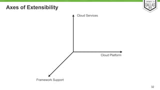 Axes of Extensibility 
32 
Cloud Platform 
Cloud Services 
Framework Support 
 