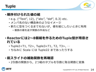 14Copyright©2016 NTT corp. All Rights Reserved.
• 順序付けられた値の組
• e.g. (“Text”, 12), (“abc”, “def”, 0.3) etc.
• メンバ名のない構造体のようなイメージ
• 新たに型をつくるまでもないが，値を組にしたいときに有⽤
• 複数の値を返す関数の作成など
• Reactorには2〜8個組を作るためのTuple型が⽤意さ
れている
• Tuple2<T1, T2>, Tuple3<T1, T2, T3>, …
• ちなみに Scala には Tuple22 まであったりする
• 前スライドの補助関数を再確認
• 2引数の関数から，2つ組のタプルを引数に取る関数に変換
Tuple
 