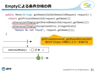 21Copyright©2016 NTT corp. All Rights Reserved.
Emptyによる条件分岐の例
getPrivateDomanId, getSharedDomainIdの
両⽅が Empty の場合にエラーを投げる
 