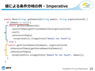 23Copyright©2016 NTT corp. All Rights Reserved.
値による条件分岐の例 - Imperative
 