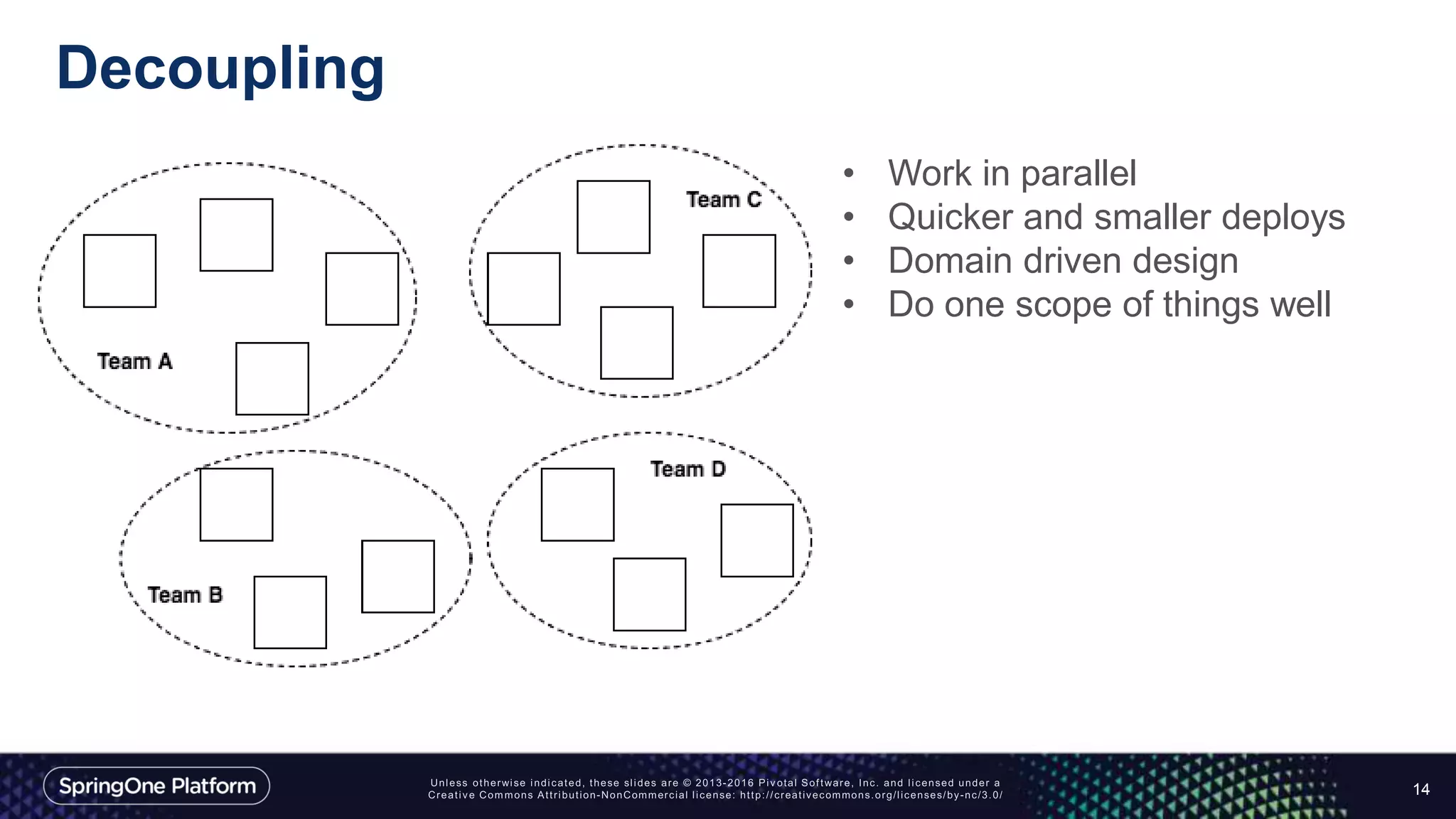 Decoupling
14
• Work in parallel
• Quicker and smaller deploys
• Domain driven design
• Do one scope of things well
 