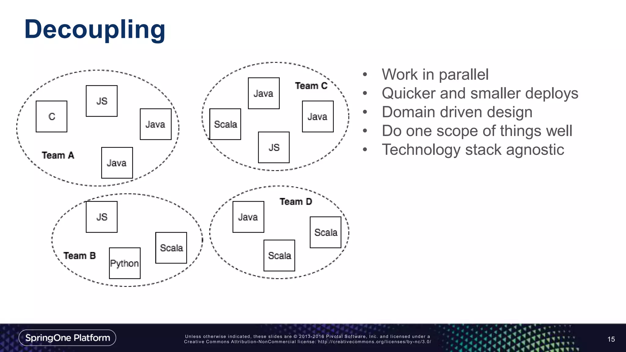 Decoupling
15
• Work in parallel
• Quicker and smaller deploys
• Domain driven design
• Do one scope of things well
• Technology stack agnostic
 