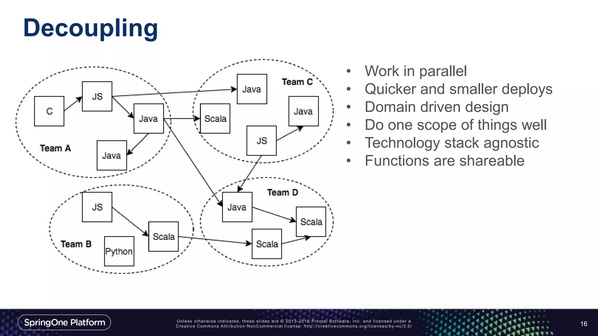 Decoupling
16
• Work in parallel
• Quicker and smaller deploys
• Domain driven design
• Do one scope of things well
• Technology stack agnostic
• Functions are shareable
 