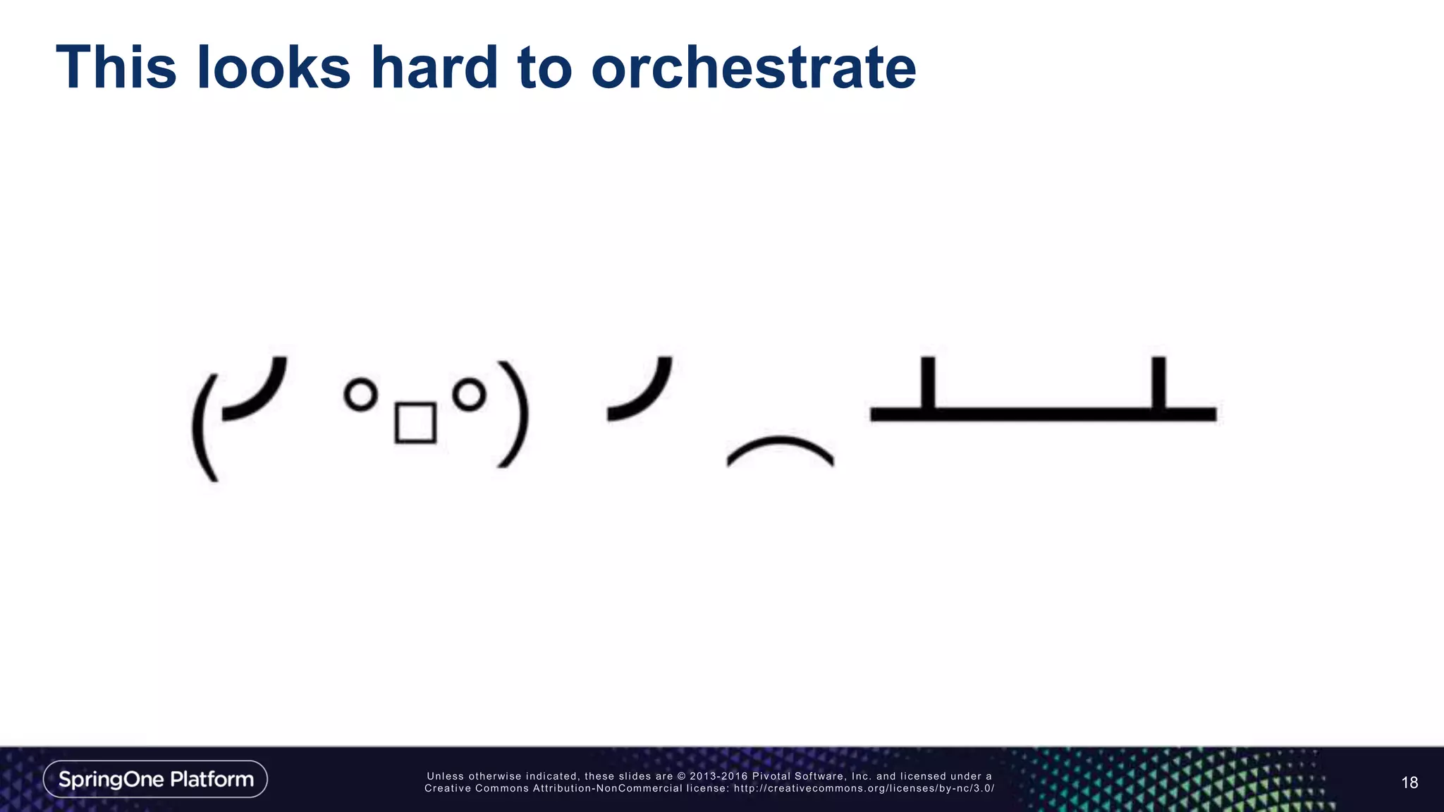 This looks hard to orchestrate
18
 