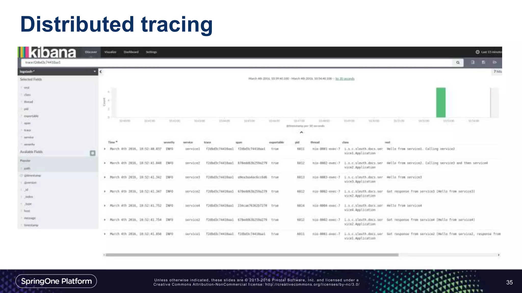 Distributed tracing
35
 