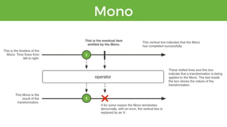 Mono
 