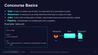 Apache Geode Test Automation and Continuous Integration & Deployment ...