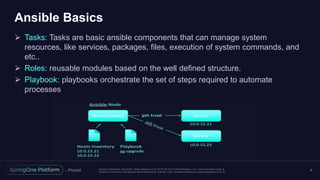 Apache Geode Test Automation and Continuous Integration & Deployment ...