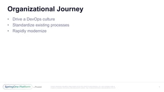 Unless otherwise indicated, these slides are © 2013 -2016 Piv otal Software, Inc. and licensed under a
Creative Commons Attribution-NonCommercial license: http://creativecommons.org/licenses/by-nc/3.0/
Organizational Journey
• Drive a DevOps culture
• Standardize existing processes
• Rapidly modernize
7
 