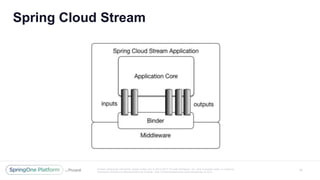 Unless otherwise indicated, these slides are © 2013 -2017 Piv otal Software, Inc. and licensed under a Creative
Commons Attribution-NonCommercial license: http://creativecommons.org/licenses/by -nc/3.0/
Spring Cloud Stream
15
 