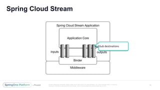 Unless otherwise indicated, these slides are © 2013 -2017 Piv otal Software, Inc. and licensed under a Creative
Commons Attribution-NonCommercial license: http://creativecommons.org/licenses/by -nc/3.0/
Spring Cloud Stream
16
PubSub destinations
 