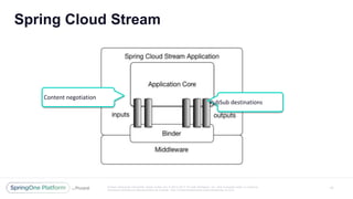 Unless otherwise indicated, these slides are © 2013 -2017 Piv otal Software, Inc. and licensed under a Creative
Commons Attribution-NonCommercial license: http://creativecommons.org/licenses/by -nc/3.0/
Spring Cloud Stream
17
PubSub destinations
Content negotiation
 