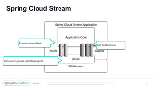 Unless otherwise indicated, these slides are © 2013 -2017 Piv otal Software, Inc. and licensed under a Creative
Commons Attribution-NonCommercial license: http://creativecommons.org/licenses/by -nc/3.0/
Spring Cloud Stream
18
PubSub destinations
Content negotiation
Consumer groups, partitioning etc.
 