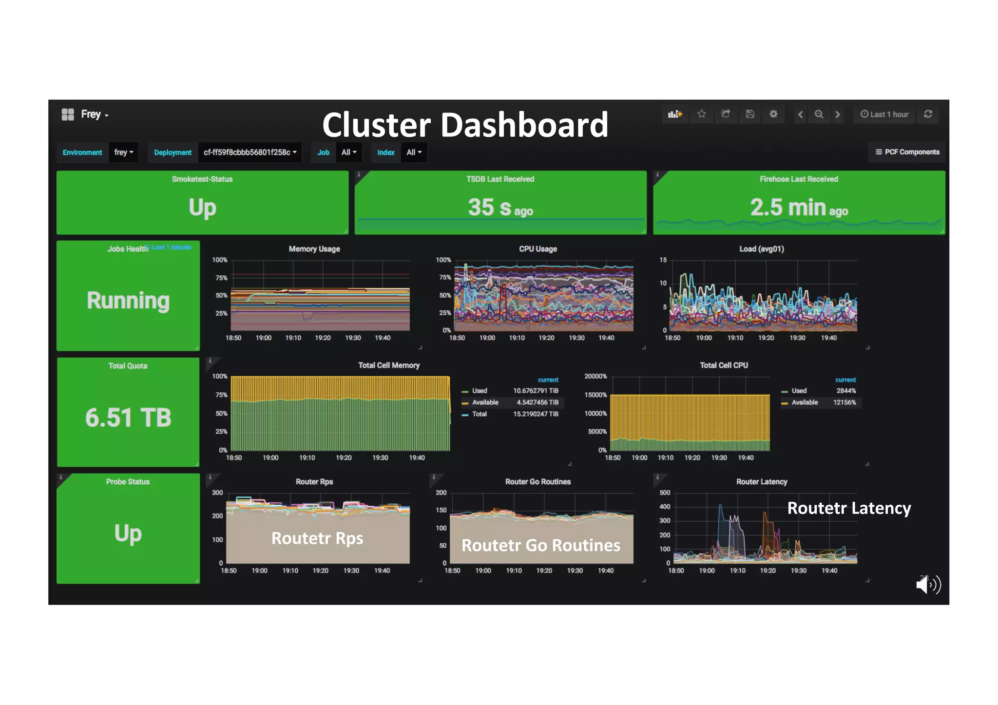 Unless otherwise indicated, these slides are © 2013-2018 Pivotal Software, Inc. and licensed under a Creative Commons
Attribution-NonCommercial license: http://creativecommons.org/licenses/by-nc/3.0/
Cluster Dashboard
23
Routetr Rps Routetr Go Routines
Routetr Latency
 