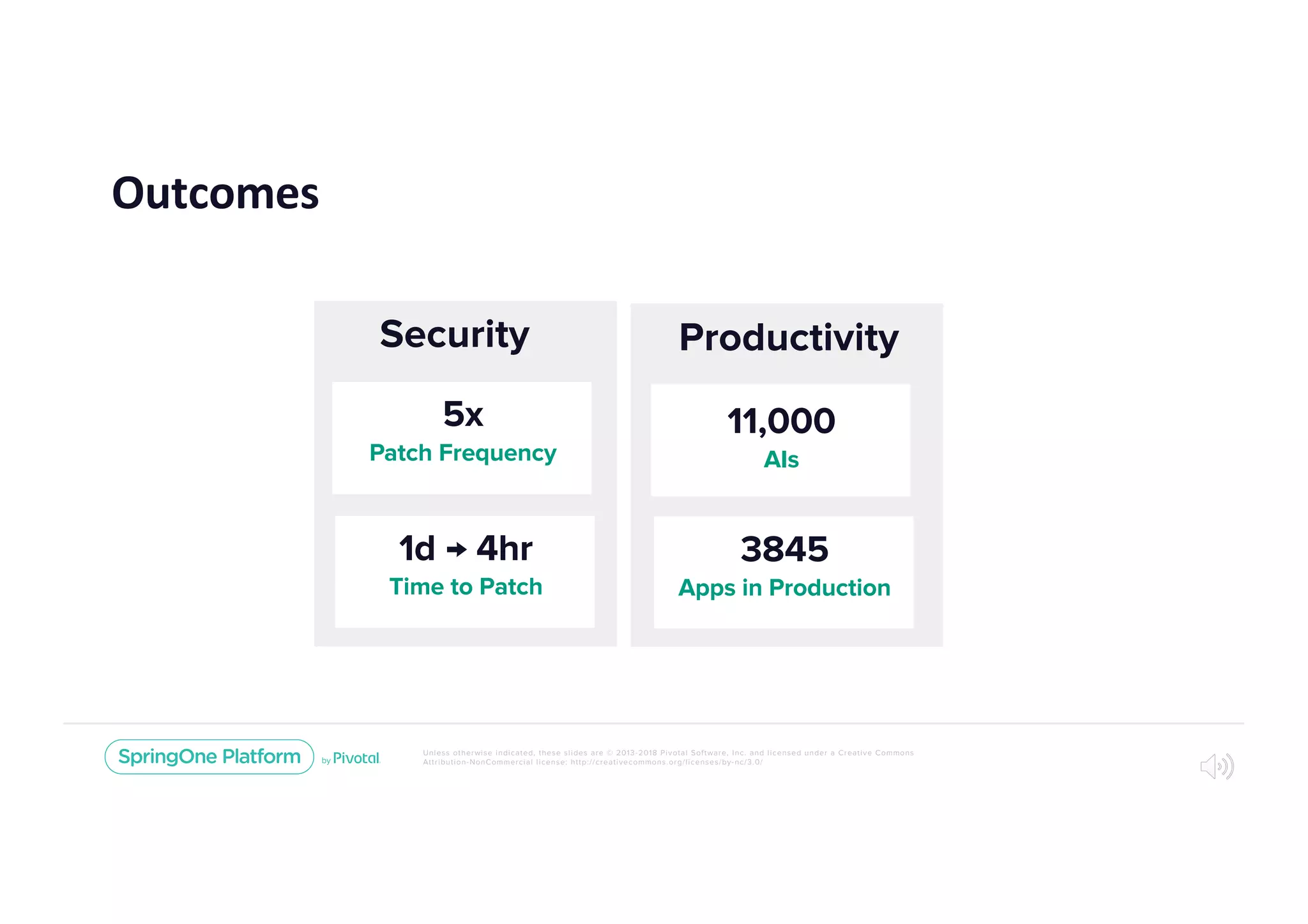 Unless otherwise indicated, these slides are © 2013-2018 Pivotal Software, Inc. and licensed under a Creative Commons
Attribution-NonCommercial license: http://creativecommons.org/licenses/by-nc/3.0/
Outcomes
Security
5x
Patch Frequency
1d → 4hr
Time to Patch
Productivity
11,000
AIs
3845
Apps in Production
 