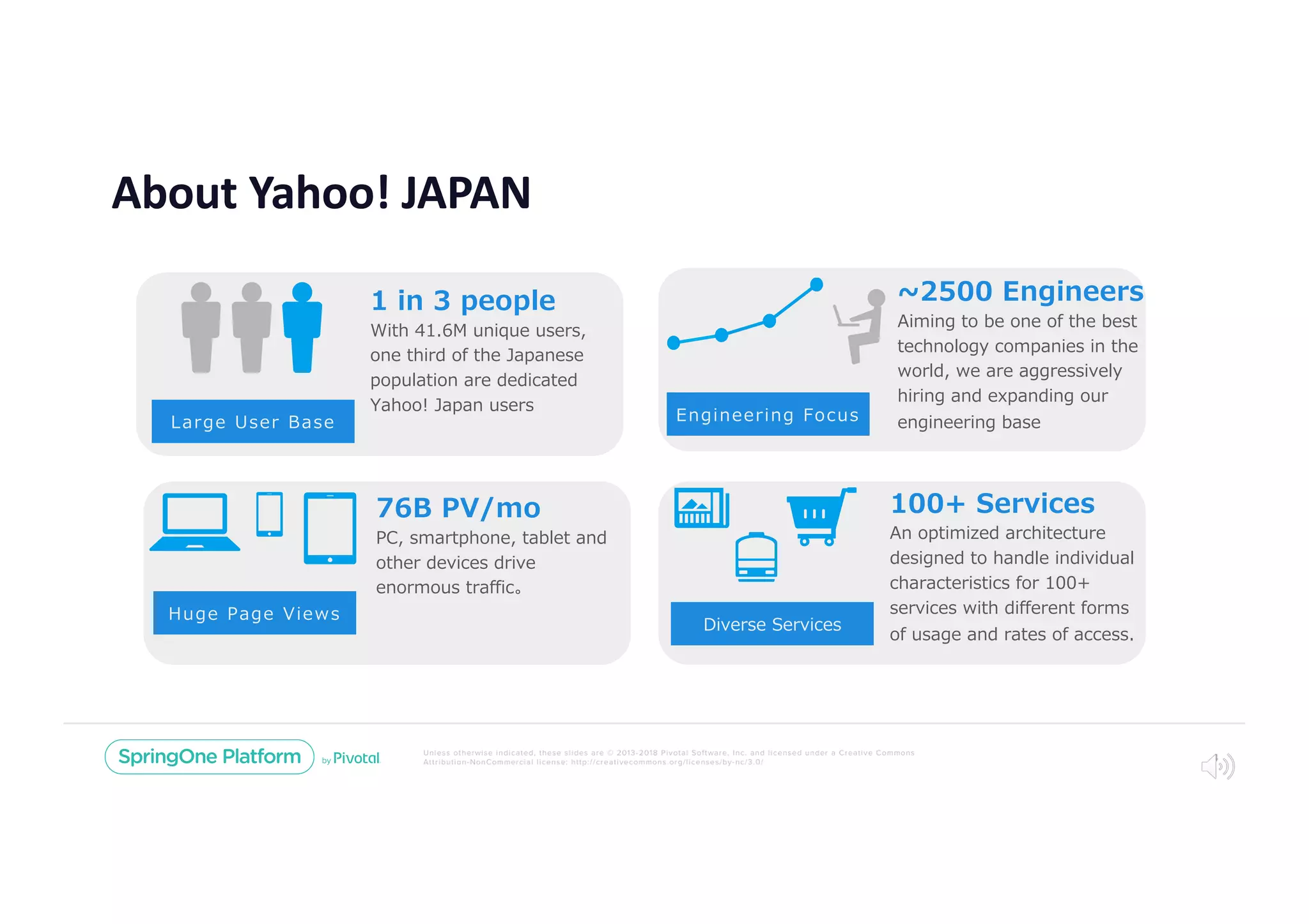 Unless otherwise indicated, these slides are © 2013-2018 Pivotal Software, Inc. and licensed under a Creative Commons
Attribution-NonCommercial license: http://creativecommons.org/licenses/by-nc/3.0/
About Yahoo! JAPAN
4
3/03 67
A B HC CB C H H
H BC C M CAD B B H
CF ! F F J M
F B B LD B B C F
B B F B
2
1 ! A FHD CB ! H H B
CH F J F J
BCFAC HF
03 5 51
H 0 B E F !
CB H F C H . D B
DCD H CB F H
6 CC . D B F
+ 6 0 7
B CDH A F H H F
B HC B B J
F H F H CF
FJ H F BH CFA
C B F H C
F F
1 4
+B B F B ,C
J F FJ
 