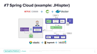 Spring Cloud on PKS | PDF