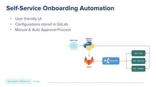 Unless otherwise indicated, these slides are © 2013-2019 Pivotal Software, Inc. and licensed under a Creative Commons Attribution-NonCommercial license: http://creativecommons.org/licenses/by-nc/3.0/
• User friendly UI
• Configurations stored in GitLab
• Manual & Auto Approval Process
Self-Service Onboarding Automation
 