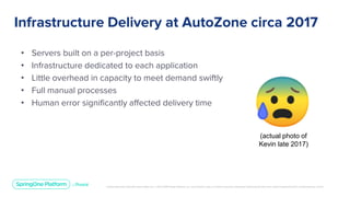 Unless otherwise indicated, these slides are © 2013-2019 Pivotal Software, Inc. and licensed under a Creative Commons Attribution-NonCommercial license: http://creativecommons.org/licenses/by-nc/3.0/
• Servers built on a per-project basis
• Infrastructure dedicated to each application
• Little overhead in capacity to meet demand swiftly
• Full manual processes
• Human error significantly affected delivery time
Infrastructure Delivery at AutoZone circa 2017
(actual photo of
Kevin late 2017)
 
