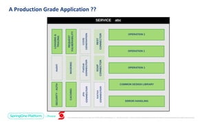 Unless otherwise indicated, these slides are © 2013-2019 Pivotal Software, Inc. and licensed under a Creative Commons Attribution-NonCommercial license: http://creativecommons.org/licenses/by-nc/3.0/
A Production Grade Application ??
 