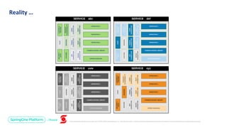 Unless otherwise indicated, these slides are © 2013-2019 Pivotal Software, Inc. and licensed under a Creative Commons Attribution-NonCommercial license: http://creativecommons.org/licenses/by-nc/3.0/
Reality …
 