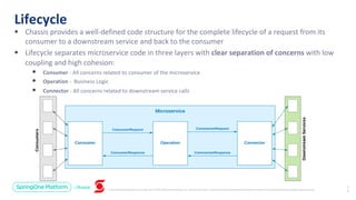 Unless otherwise indicated, these slides are © 2013-2019 Pivotal Software, Inc. and licensed under a Creative Commons Attribution-NonCommercial license: http://creativecommons.org/licenses/by-nc/3.0/
Lifecycle
2
6
• Chassis provides a well-defined code structure for the complete lifecycle of a request from its
consumer to a downstream service and back to the consumer
• Lifecycle separates microservice code in three layers with clear separation of concerns with low
coupling and high cohesion:
• Consumer - All concerns related to consumer of the microservice
• Operation - Business Logic
• Connector - All concerns related to downstream service calls
 