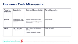 Unless otherwise indicated, these slides are © 2013-2019 Pivotal Software, Inc. and licensed under a Creative Commons Attribution-NonCommercial license: http://creativecommons.org/licenses/by-nc/3.0/
Use case – Cards Microservice
Features /
Endpoints
Description Back-end Orchestration Target Operation
getCards Retrieve a LIST of all
cards belonging to the
customer
Customer WebService (SOAP)
Customer.zip provided by provider
Customer Query
getCard Get DETAILS of a
selected card
Debit & Credit Card WebService
(SOAP)
Cards.zip provided by provider
Debit Card Query
 