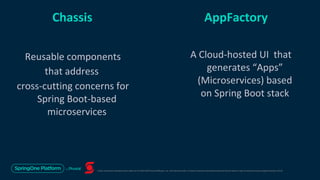 Unless otherwise indicated, these slides are © 2013-2019 Pivotal Software, Inc. and licensed under a Creative Commons Attribution-NonCommercial license: http://creativecommons.org/licenses/by-nc/3.0/
Chassis AppFactory
Reusable components
that address
cross-cutting concerns for
Spring Boot-based
microservices
A Cloud-hosted UI that
generates “Apps”
(Microservices) based
on Spring Boot stack
 
