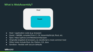 What is WebAssembly?
● Host = application code (e.g. browser)
● Guest = WASM, compiled from C, C#, AssemblyScript, Rust, e...