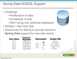 Spring Data NOSQL Support

     • Challenge
         • Proliferation of data
         • Complexity of data
         • Won’t all go into relational databases
     • NOSQL = Not Only SQL
     • Opportunity for Spring to provide solutions
     • Spring Data support for new data stores
                            Column/




Tuesday, October 19, 2010
 