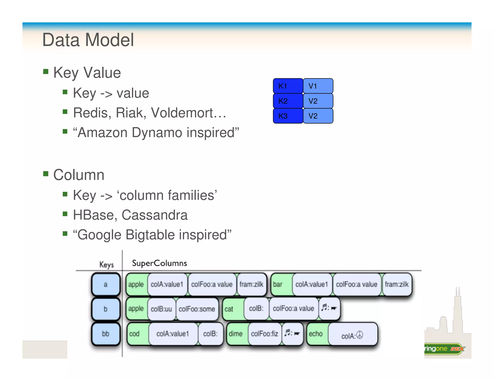 Data Model
 Key Value
                                K1   V1
   Key -> value                 K2   V2
   Redis, Riak, Voldemort…      K3   V2

   “Amazon Dynamo inspired”


 Column
   Key -> ‘column families’
   HBase, Cassandra
   “Google Bigtable inspired”
 