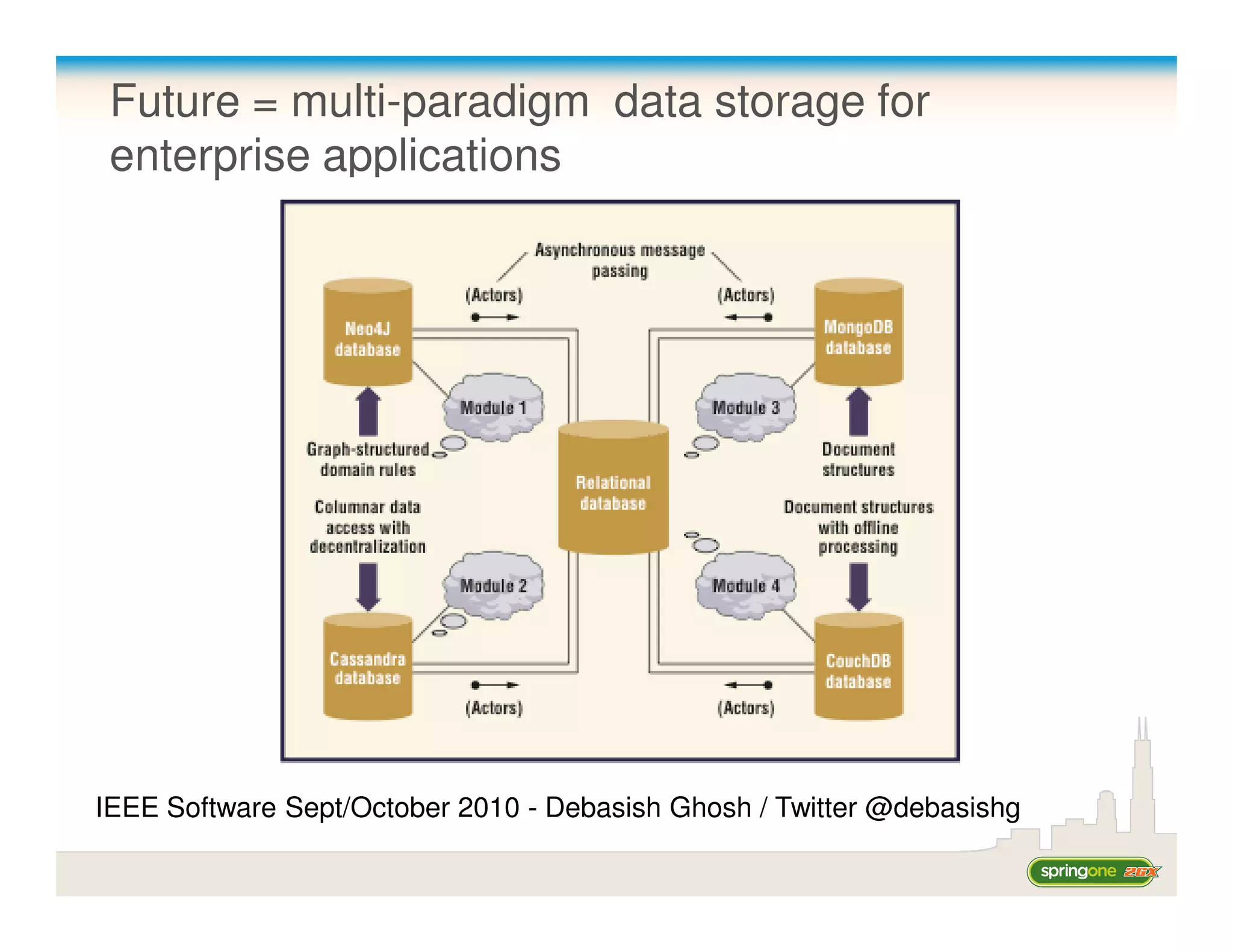 Future = multi-paradigm data storage for
 enterprise applications




IEEE Software Sept/October 2010 - Debasish Ghosh / Twitter @debasishg
 