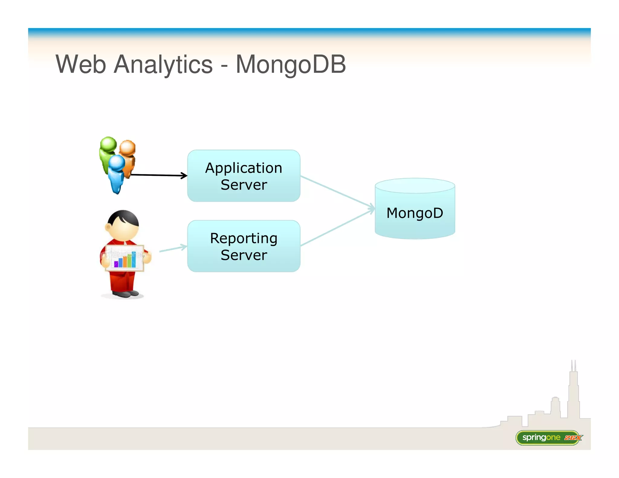 Web Analytics - MongoDB


           Application
             Server

                          MongoD
            Reporting
             Server
 