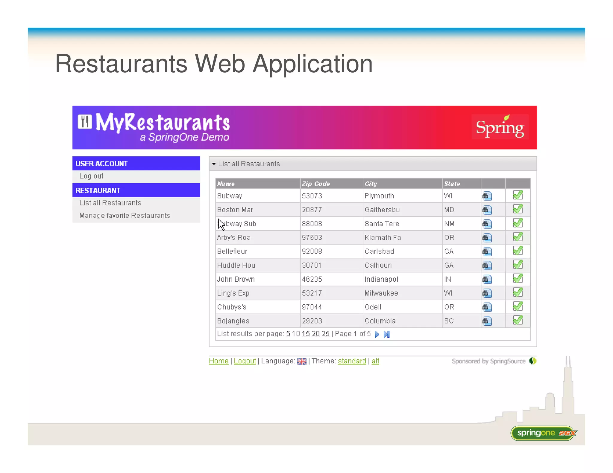Restaurants Web Application
 