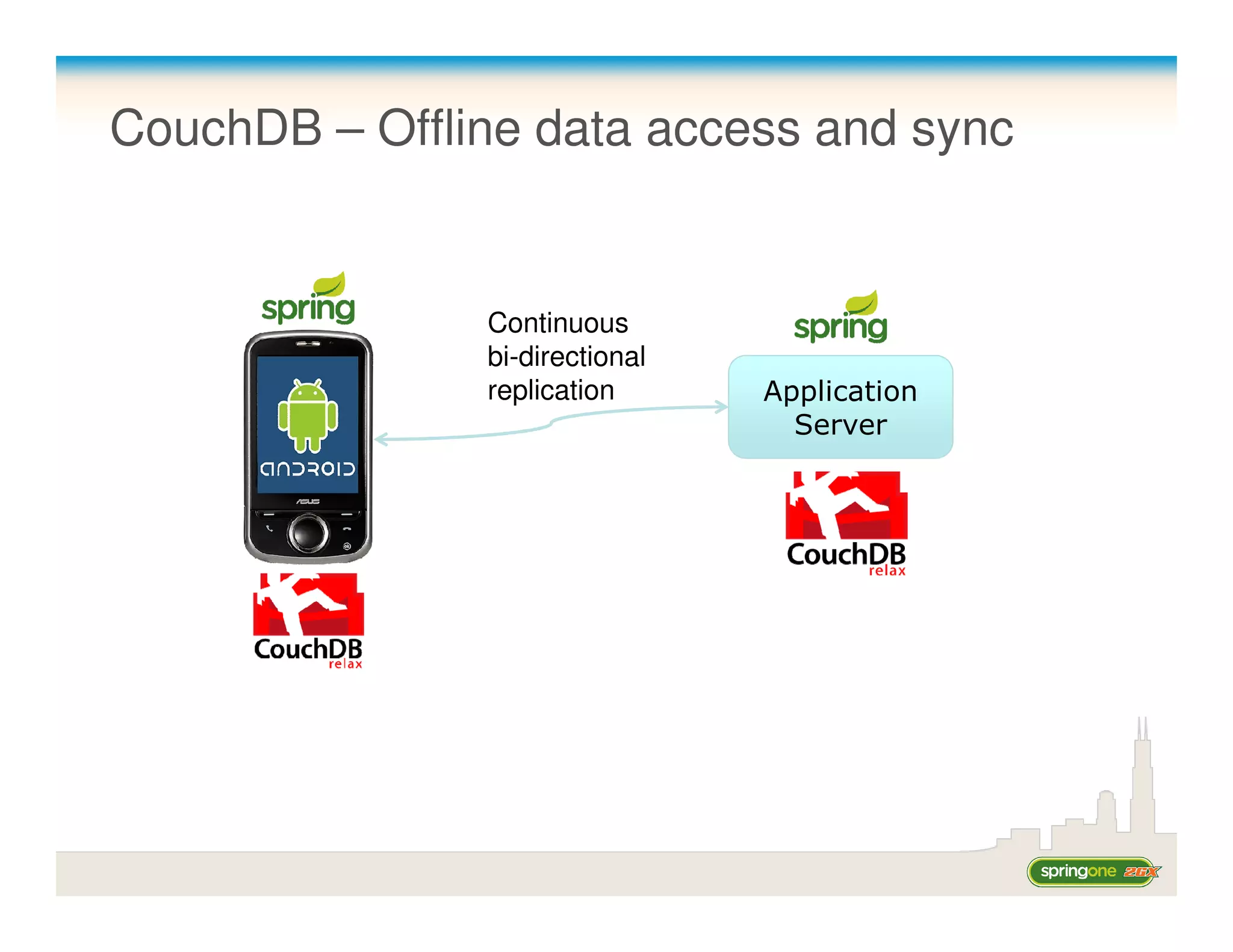 CouchDB – Offline data access and sync


               Continuous
               bi-directional
               replication      Application
                                  Server
 