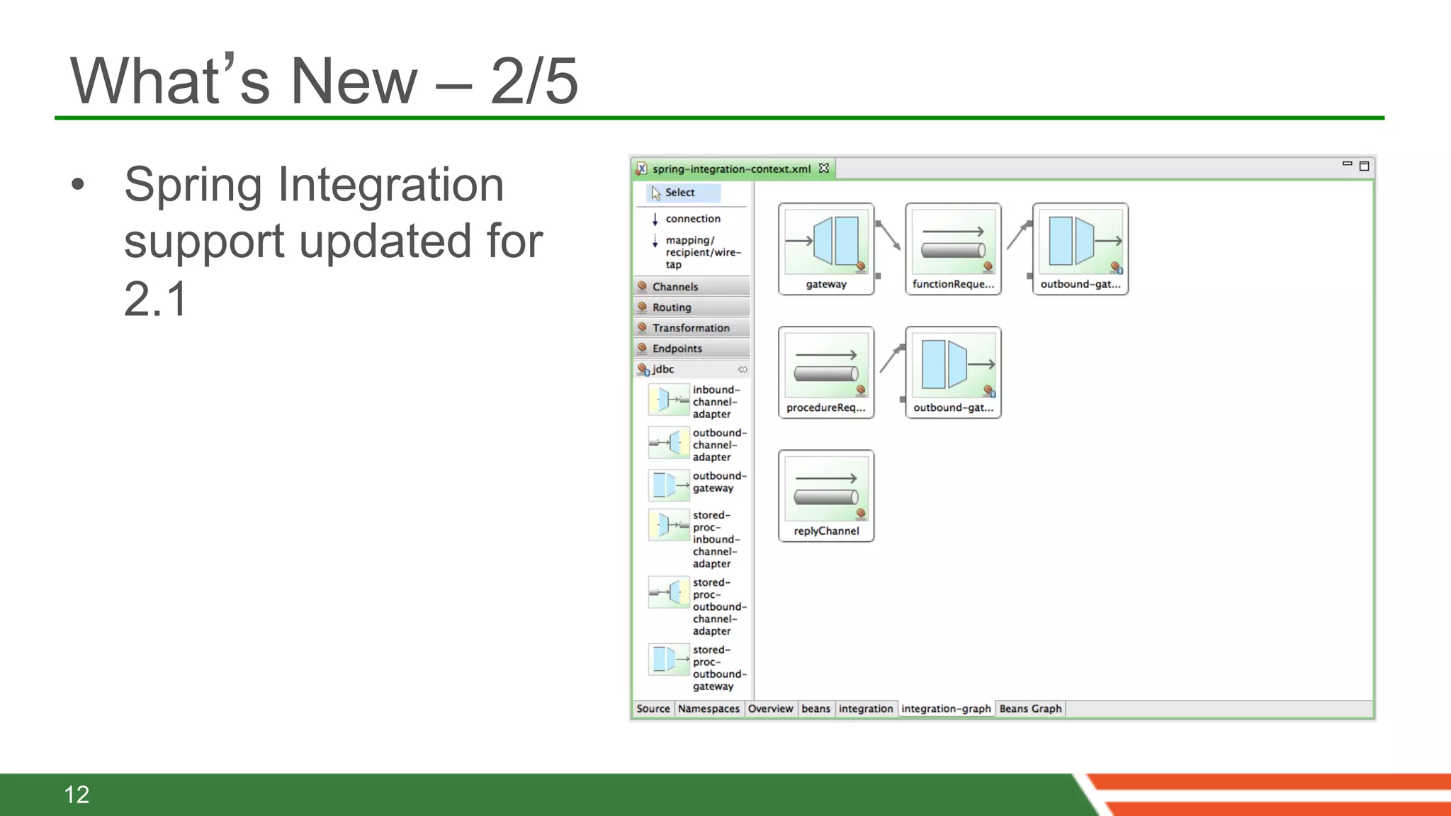 What’s New – 2/5
•  Spring Integration
   support updated for
   2.1




12
 