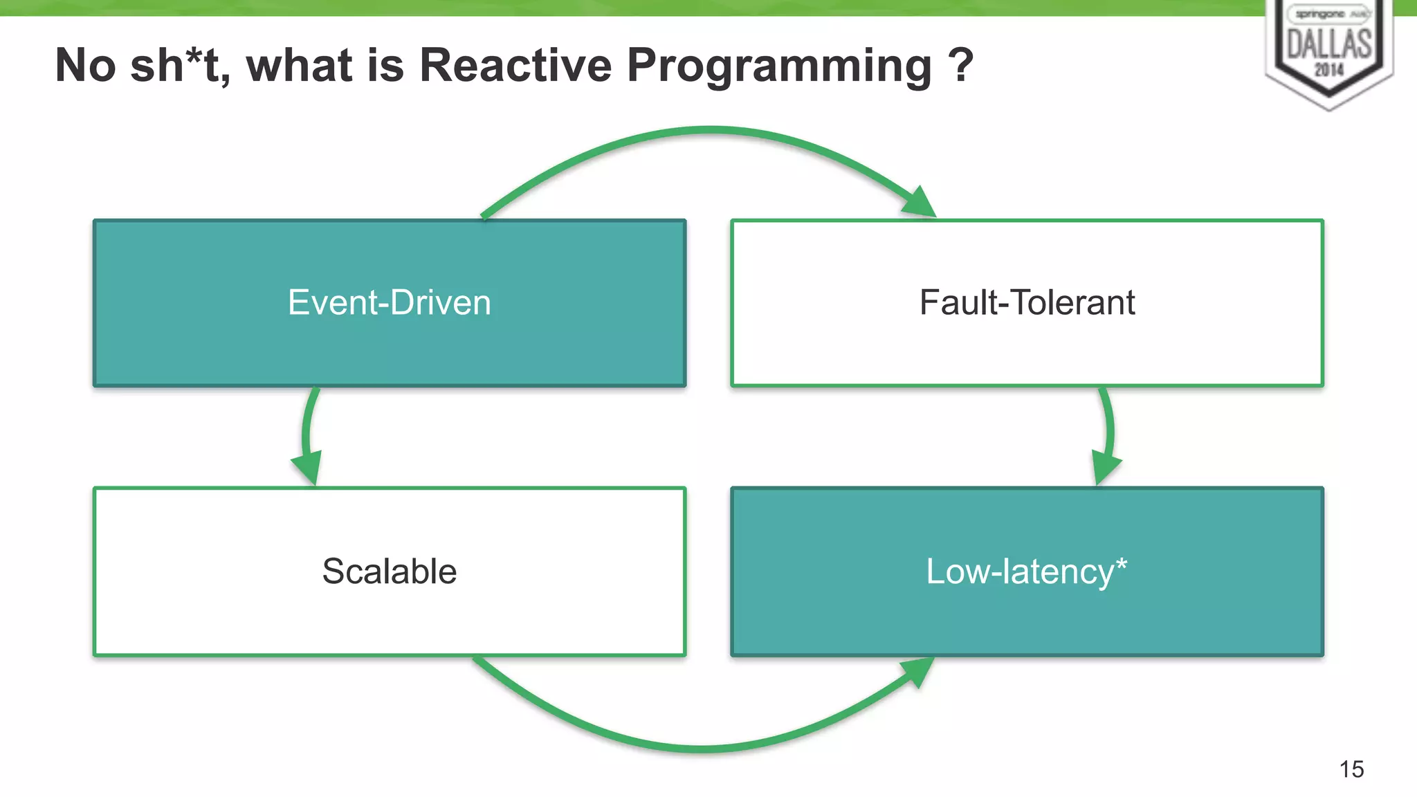 No sh*t, what is Reactive Programming ? 
15 
Event-Driven Fault-Tolerant 
Low-latency* 
Scalable 
 