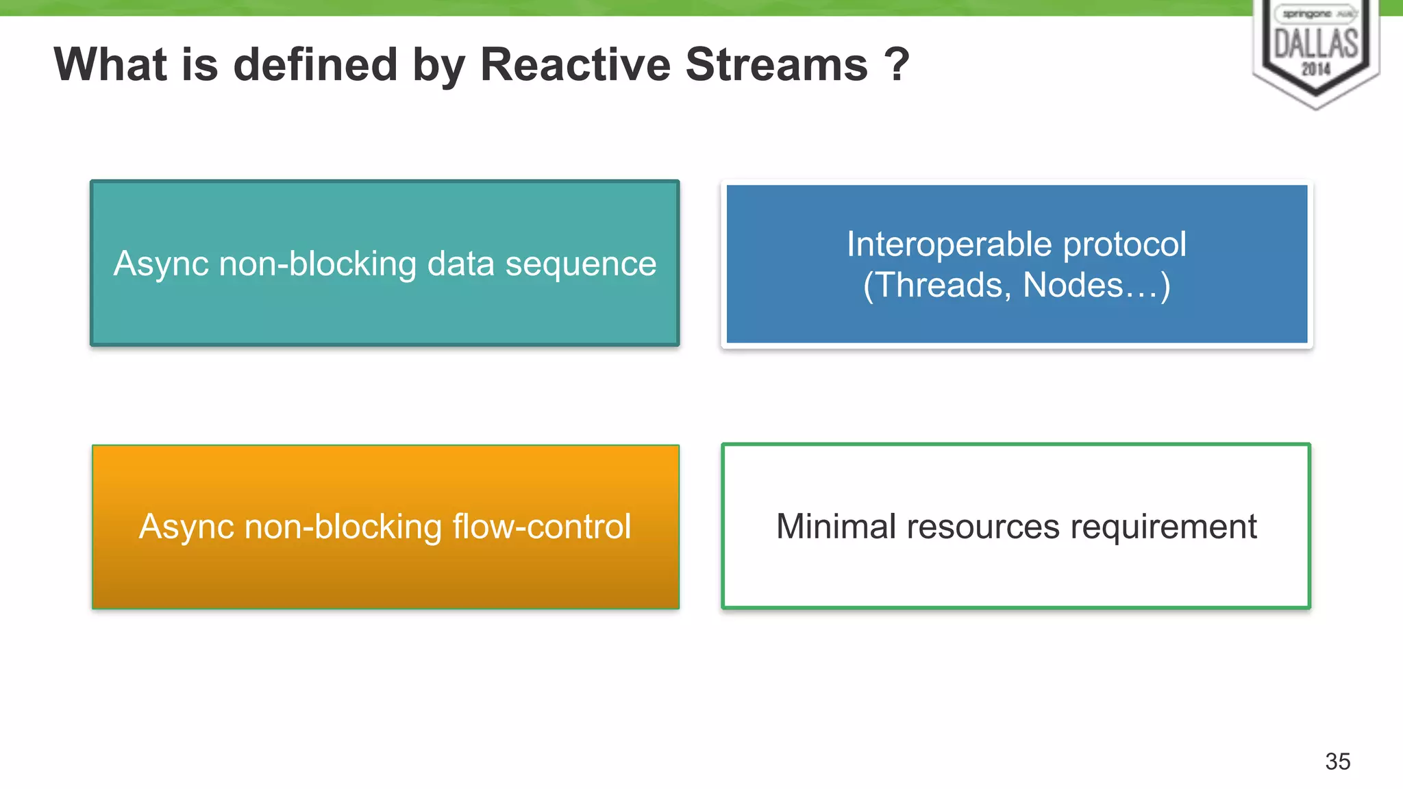 What is defined by Reactive Streams ? 
35 
Async non-blocking flow-control 
Interoperable protocol 
Async non-blocking data sequence (Threads, Nodes…) 
Minimal resources requirement 
 