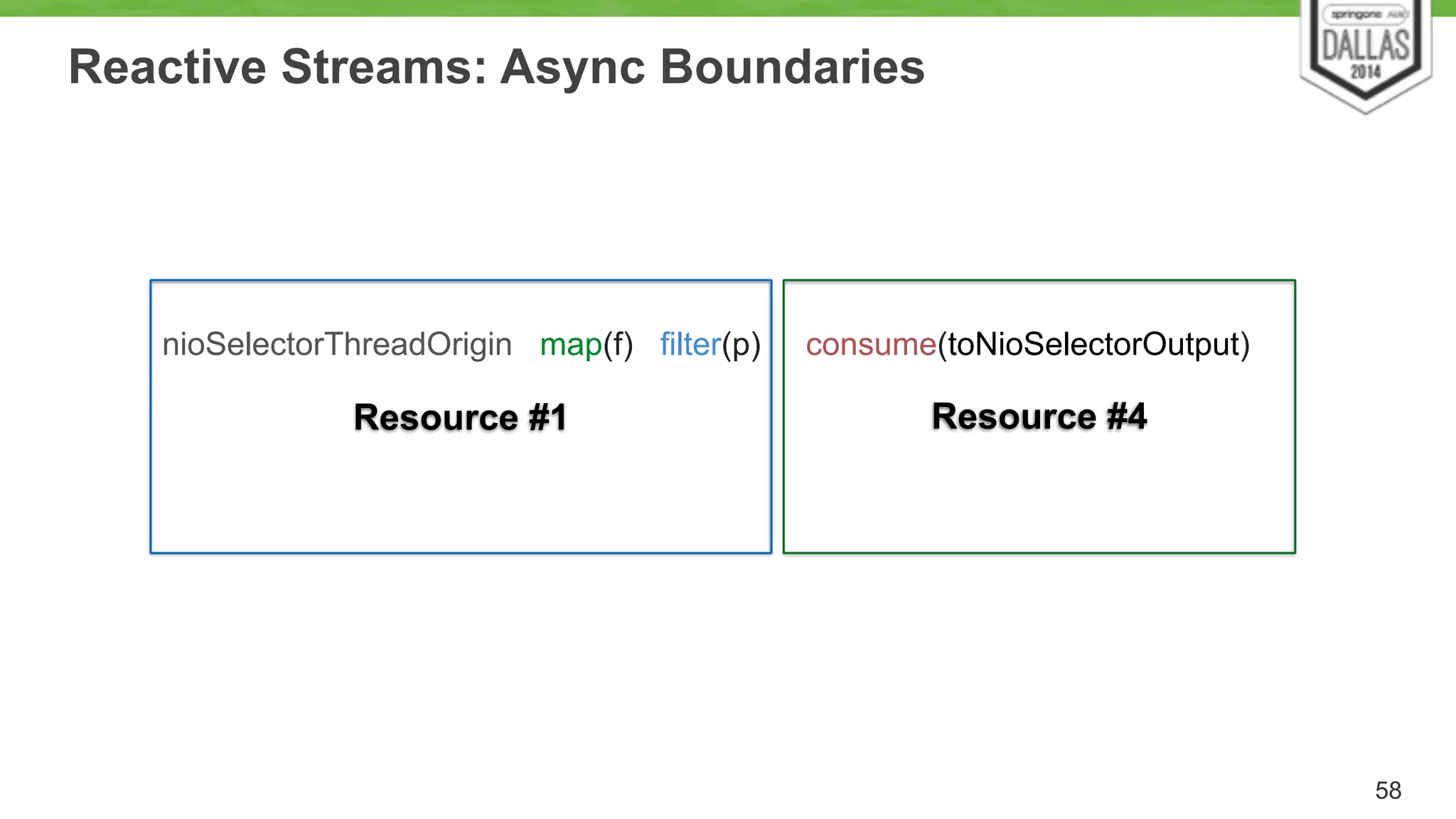 Reactive Streams: Async Boundaries 
Resource #1 Resource #4 
58 
! 
nioSelectorThreadOrigin map(f) filter(p) consume(toNioSelectorOutput) 
 