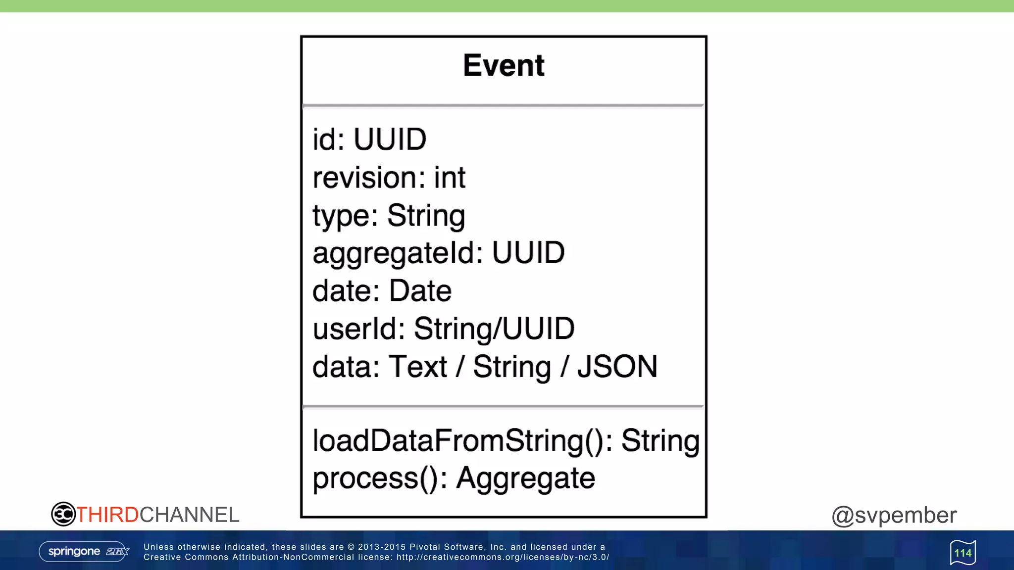 Unless otherwise indicated, these slides are © 2013 -2015 Pivotal Software, Inc. and licensed under a
Creative Commons Attribution-NonCommercial license: http://creativecommons.org/licenses/by -nc/3.0/
THIRDCHANNEL @svpember
114
 