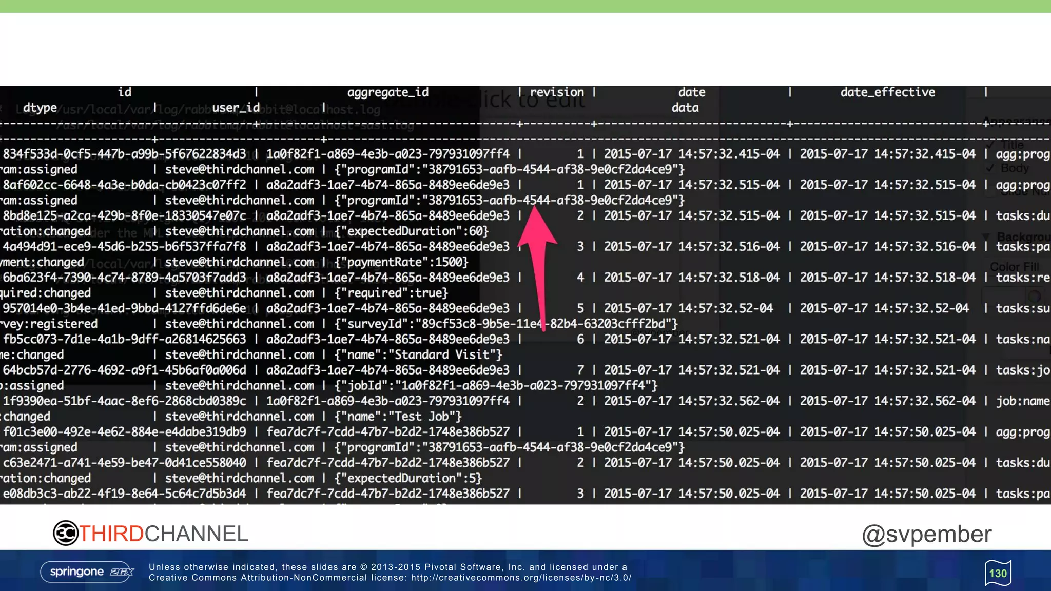 Unless otherwise indicated, these slides are © 2013 -2015 Pivotal Software, Inc. and licensed under a
Creative Commons Attribution-NonCommercial license: http://creativecommons.org/licenses/by -nc/3.0/
THIRDCHANNEL @svpember
130
 