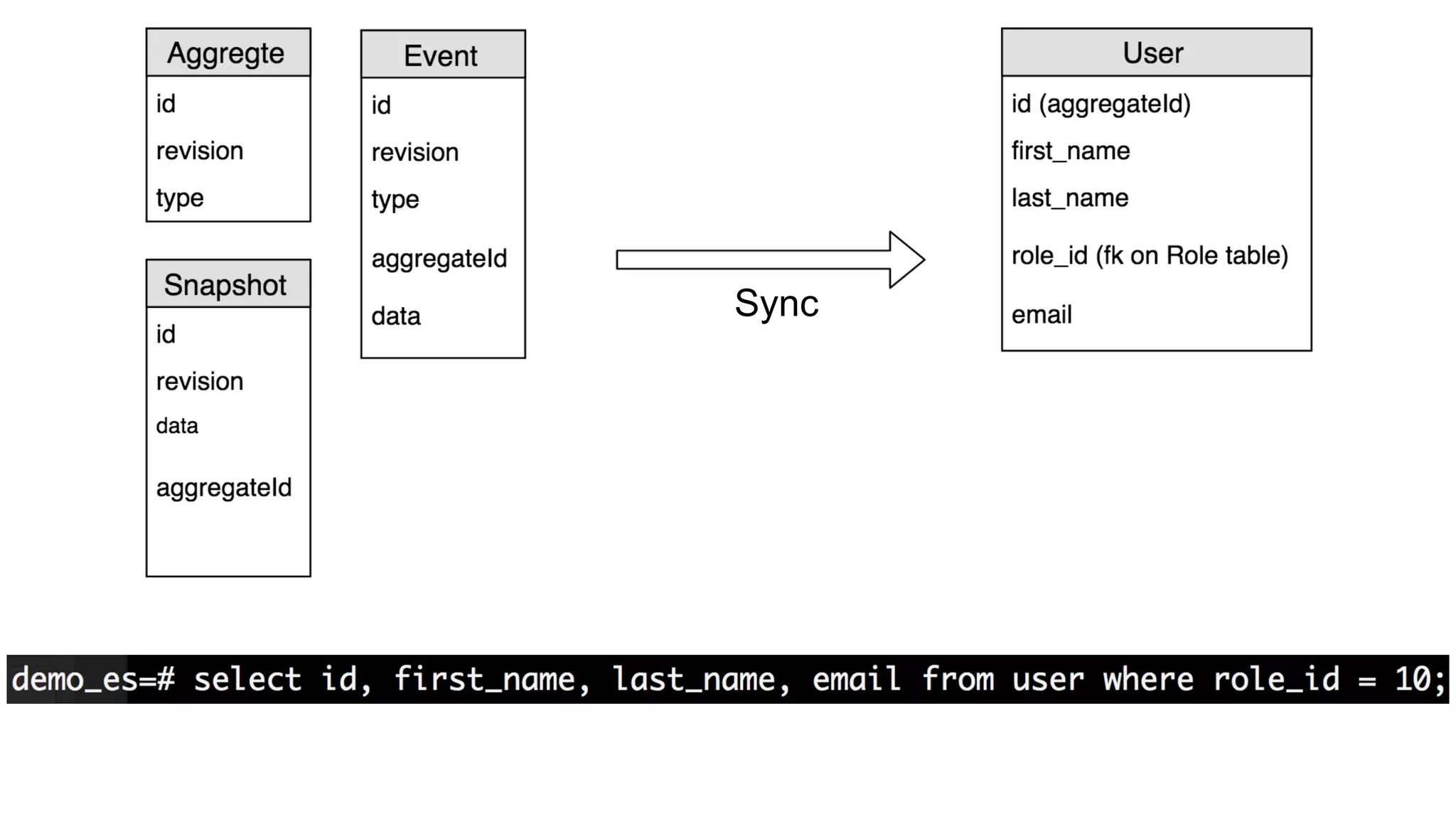 –Johnny Appleseed
“Type a quote here.”
Sync
 