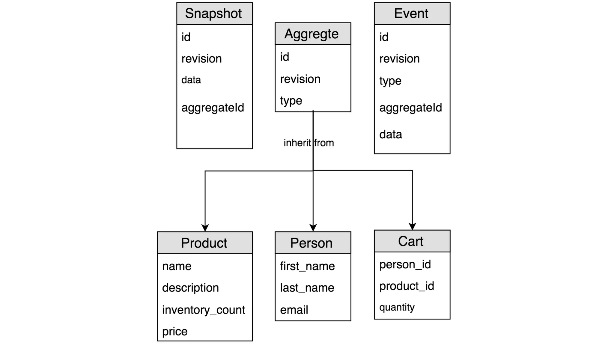 –Johnny Appleseed
“Type a quote here.”
 