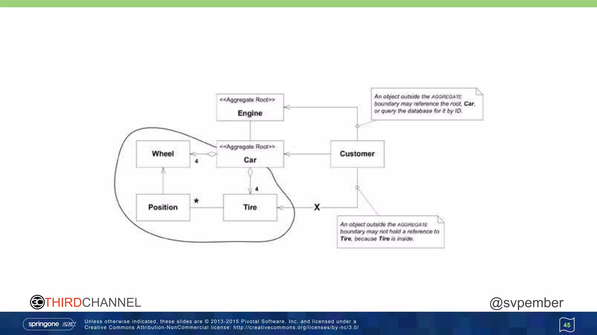 Unless otherwise indicated, these slides are © 2013 -2015 Pivotal Software, Inc. and licensed under a
Creative Commons Attribution-NonCommercial license: http://creativecommons.org/licenses/by -nc/3.0/
THIRDCHANNEL @svpember
45
 