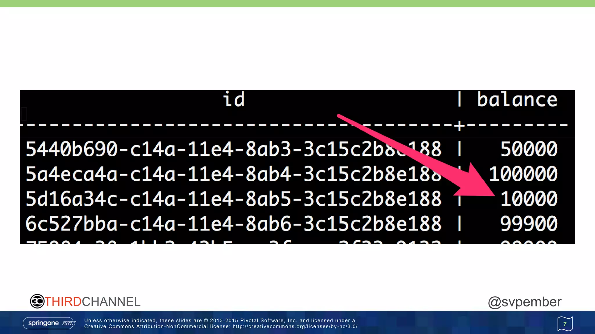 Unless otherwise indicated, these slides are © 2013 -2015 Pivotal Software, Inc. and licensed under a
Creative Commons Attribution-NonCommercial license: http://creativecommons.org/licenses/by -nc/3.0/
THIRDCHANNEL @svpember
7
 