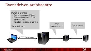 Unless otherwise indicated, these slides are © 2013-2015 Pivotal Software, Inc. and licensed under a
Creative Commons Attribution-NonCommercial license: http://creativecommons.org/licenses/by-nc/3.0/ 12
Event driven architecture
POST /purchase
PDF
Generation
POST /purchase
- Receive request 5 ms
- Data validation 20 ms
- Save 40 ms
- Render response 50 ms
Total: 115 ms Send email
 