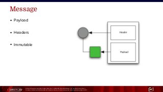 Unless otherwise indicated, these slides are © 2013-2015 Pivotal Software, Inc. and licensed under a
Creative Commons Attribution-NonCommercial license: http://creativecommons.org/licenses/by-nc/3.0/ 24
Message
● Payload
● Headers
● Immutable
 