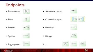 Unless otherwise indicated, these slides are © 2013-2015 Pivotal Software, Inc. and licensed under a
Creative Commons Attribution-NonCommercial license: http://creativecommons.org/licenses/by-nc/3.0/ 26
Endpoints
● Transformer
● Filter
● Router
● Splitter
● Aggregator
● Service-activator
● Channel-adapter
● Enricher
● Bridge
● ...
 